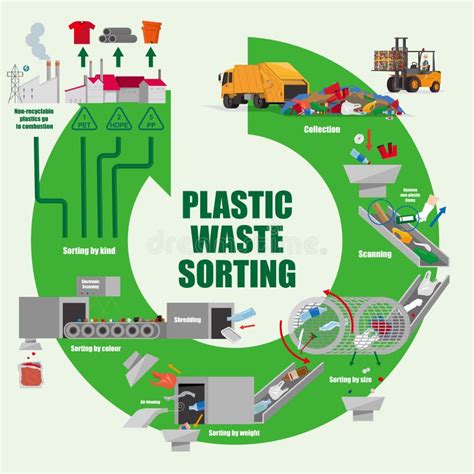 Plastic Recycling Process Diagram