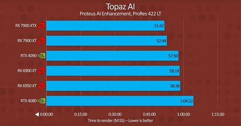 Video AI benchmarks on new AMD graphics card - General - Topaz Community