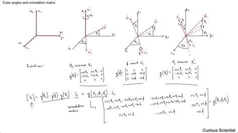 Euler angles and the orientation matrix — Curious Scientist