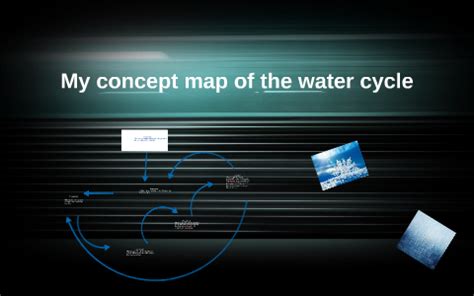 My concept map of the water cycle by Reilly Roth on Prezi