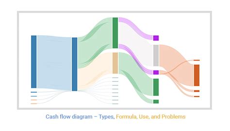 Cash flow diagram - Types, Formula, Use, and Problems - Visio Chart