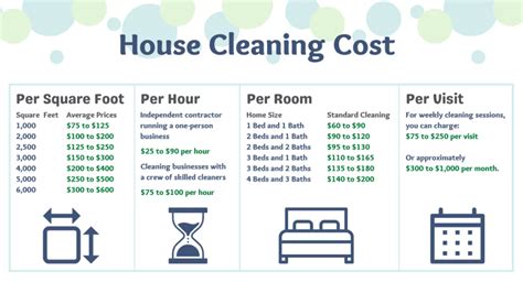 How Much to Charge for House Cleaning: 2022 Pricing Guide