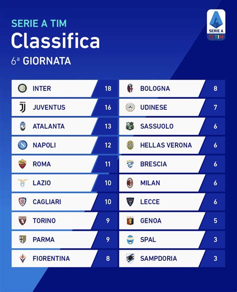 La classifica della Serie A TIM | Hellas Live