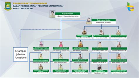 BAPPEDA | STRUKTUR-ORGANISASI