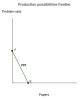 The following graph shows the production possibilities frontier (PPF ...