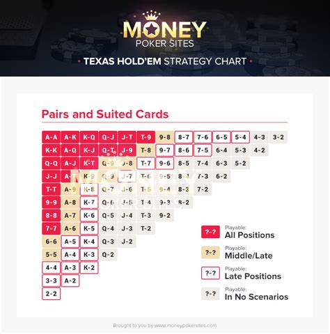 Texas Holdem Poker Strategy Guide 2021 - Money Poker Sites