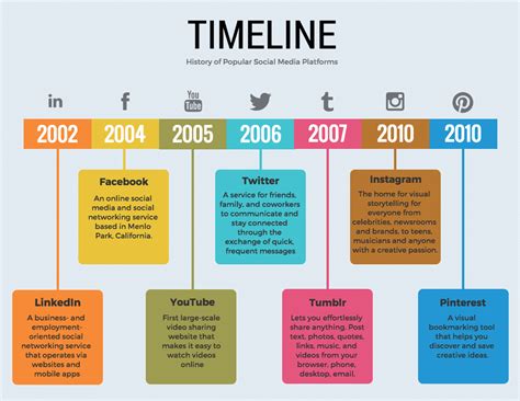20 Timeline Template Examples and Design Tips - Color code points in time to make your timeline ...
