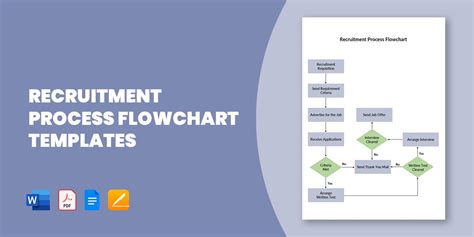 A Recruitment Process Flowchart Template To Visualize Your Hiring – Themelower