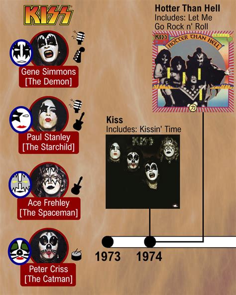 Kiss history: band members & makeup masks in detail - Music Data Blog