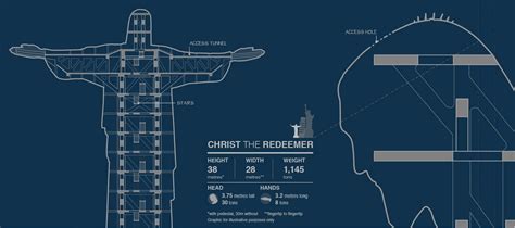 How to get to the head of Christ the Redeemer statue