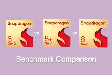 Snapdragon 8 Gen 2 vs 8+ Gen 1 vs 8 Gen 1: Benchmark Comparison | Beebom