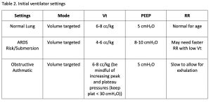 emDOCs.net – Emergency Medicine EducationPediatric Mechanical Ventilation in the Emergency ...