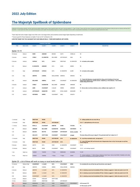 Spider Teams - Spider Teams | PDF