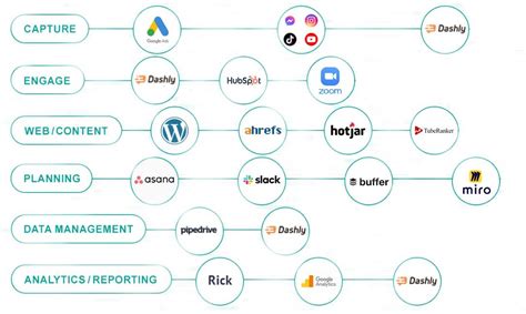 Martech Stack For 2024: A Full Guide Best Tools, 07/05/2024