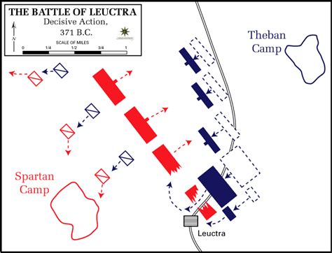 Learn History : Battle Tactics - Learn World History