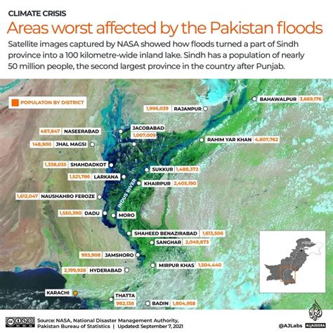 "Monster Monsoon" Causes Historic Flooding In Pakistan