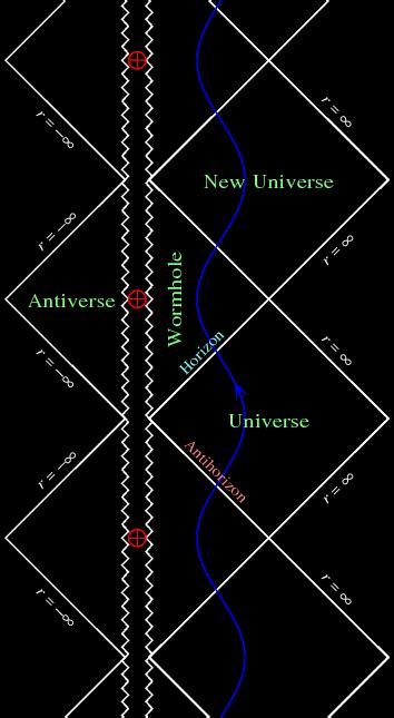 Penrose diagrams