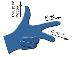 Fleming's left-hand rule for motors - Wikipedia