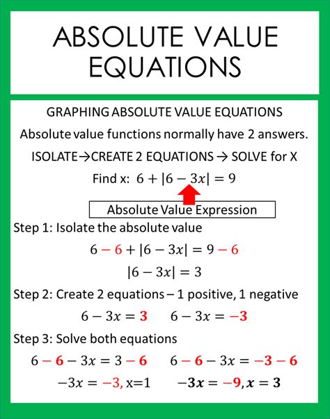 Unit 4.9 - Solving Absolute Value Equations