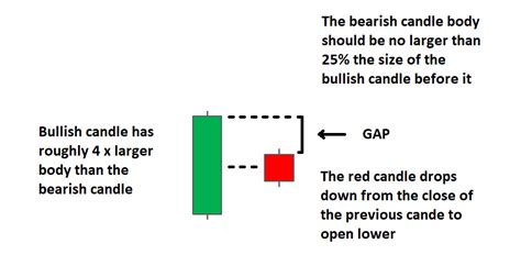 How to Trade with the Bearish Harami