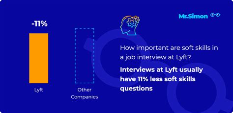 Upcoming interview at Lyft? Practice 16 most frequent questions