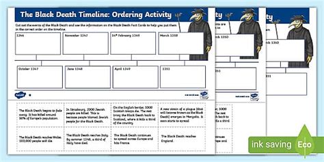 KS2 The Black Death Timeline Activity (Teacher-Made)