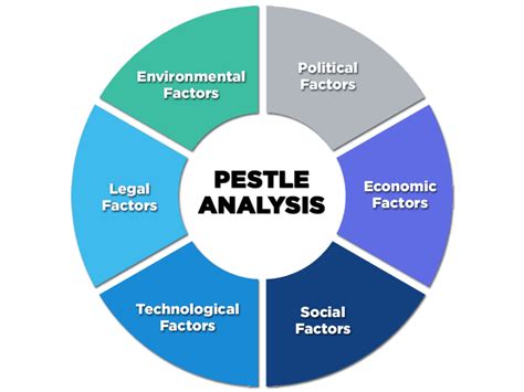 ⭐ Pestle analysis housing industry. How To Do Market Analysis for Real Estate. 2022-10-20