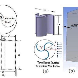 Conventional Savonius vertical axis wind turbine and Dimensional ...