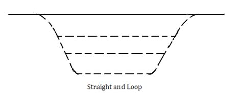 Loop Line in Railway - Civil Engineering