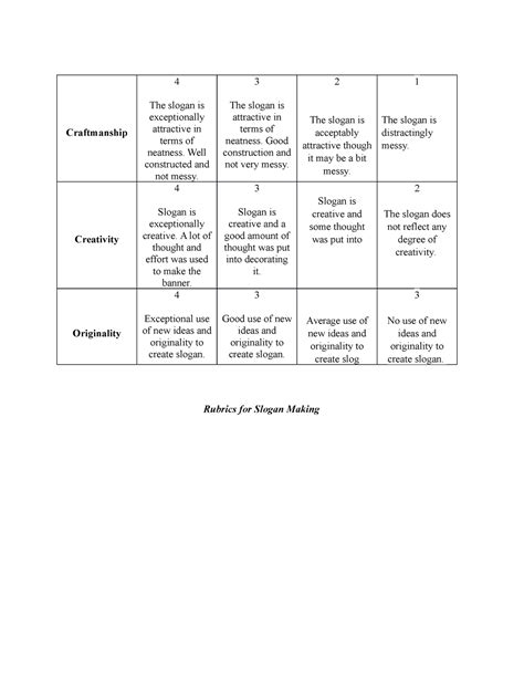 Rubrics For Slogan Making Contest