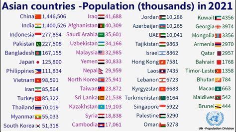 List Of Asian Countries By Population Density - PELAJARAN