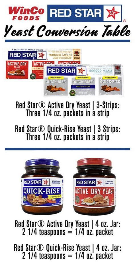 Yeast Conversion Chart: How to Convert Fresh Cake Yeast to Dry Yeast | Red Star® Yeast | Rock ...