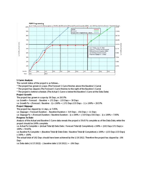 S Curve Analysis | PDF