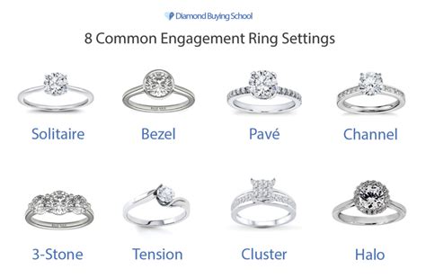 Engagement Ring Settings Compared: Which Ring Setting is Best?