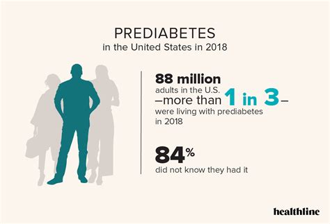 Diabetes: Facts, Statistics, and You