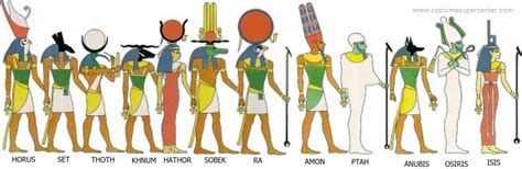 Ancient Egypt Gods