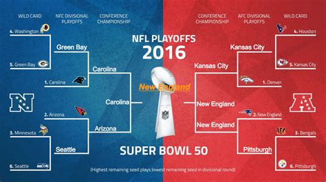 The Crimson : 2016 NFL Playoff Preview