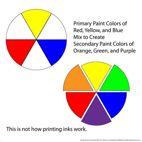 Primary colors in the color wheel - vitalgase