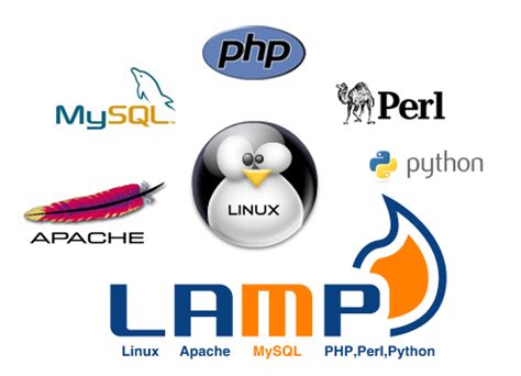 LAMP Server - Installation & Configuration in Linux ~ Your Own Linux..!