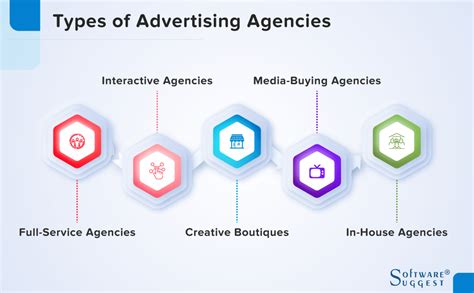 Top 20 Advertising Agencies in India for 2024