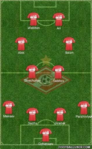 Spartak Moscow (Russia) Football Formation