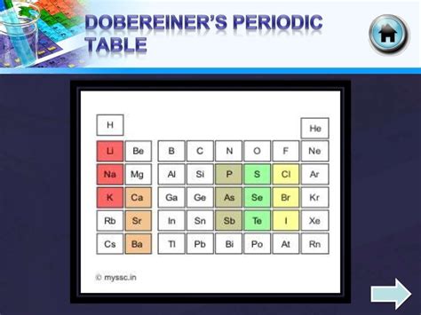 Dobereiner's periodic table