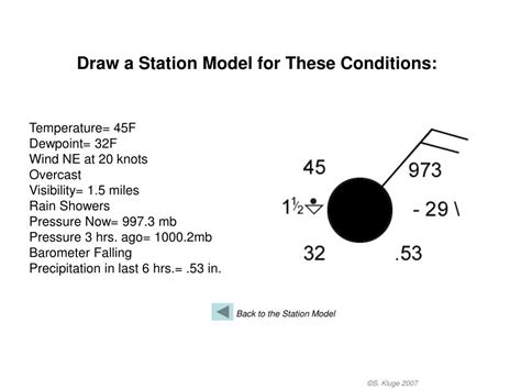 PPT - The Weather Station Model PowerPoint Presentation, free download - ID:763537