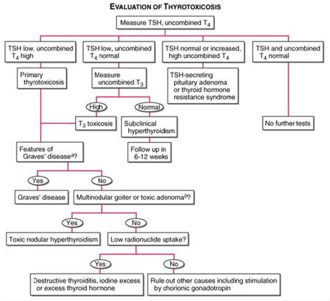 Medicine Unleashed!!!: THYROTOXICOSIS