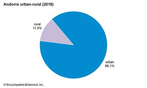 Andorra | History, Facts, & Points of Interest | Britannica
