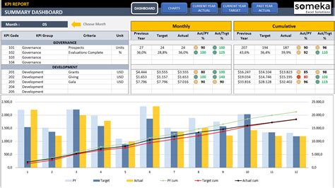 Kpi Tracker Template