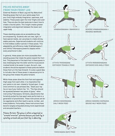 External Hip Rotation Poses | Yoga challenge poses, Basic yoga, Hatha ...