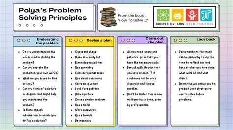 Problem Solving Strategies - CMSC Math Coach's Corner