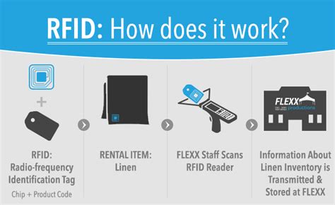 Linen Rentals: How FLEXX Is Using RFID Technology | FLEXX Productions