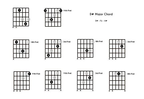 D Chord On The Guitar D Sharp Major Diagrams Finger Positions Theory | Sexiz Pix